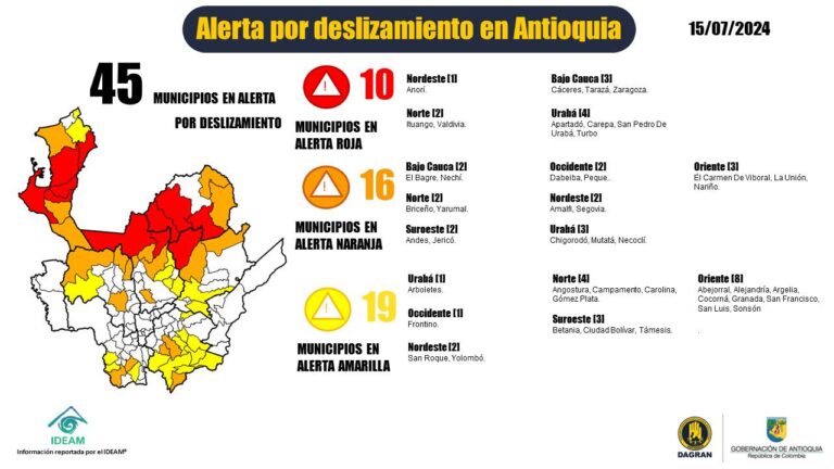 45 Municipios de Antioquía en Alerta por Posibles Deslizamientos