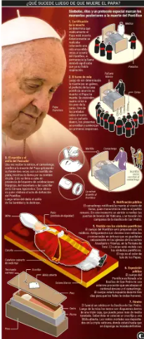El Vaticano revela las últimas horas del Papa Francisco: “Gracias por devolverme a la Plaza”, sus palabras finales