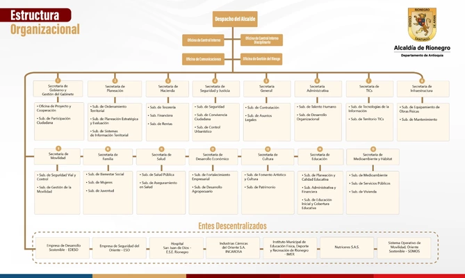 Alcaldía de Rionegro inicia reforma administrativa para optimizar servicios a la ciudadanía