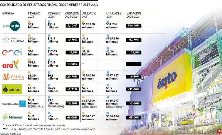Acuerdo Definitivo entre EPM y Gobernación de Antioquia: Impacto en Hidroituango y Desarrollo Regional