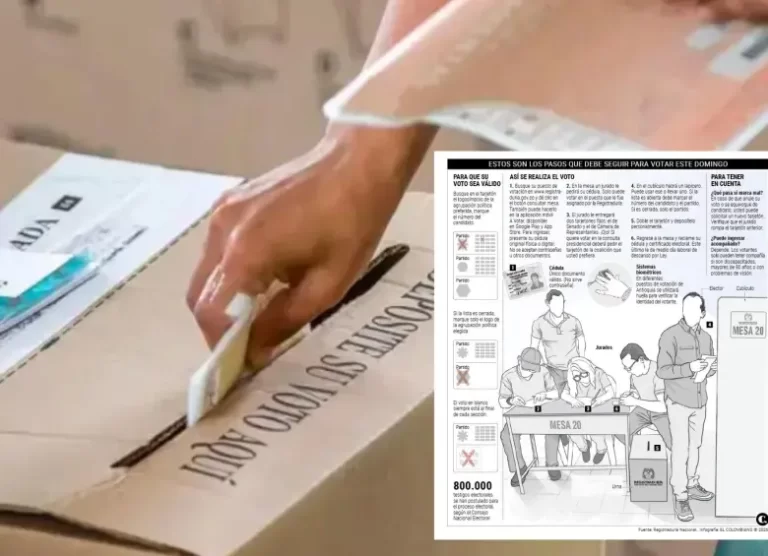 Elecciones Congreso Colombia 2026: Qué Cédula Necesitas para Votar y Proceso Completo