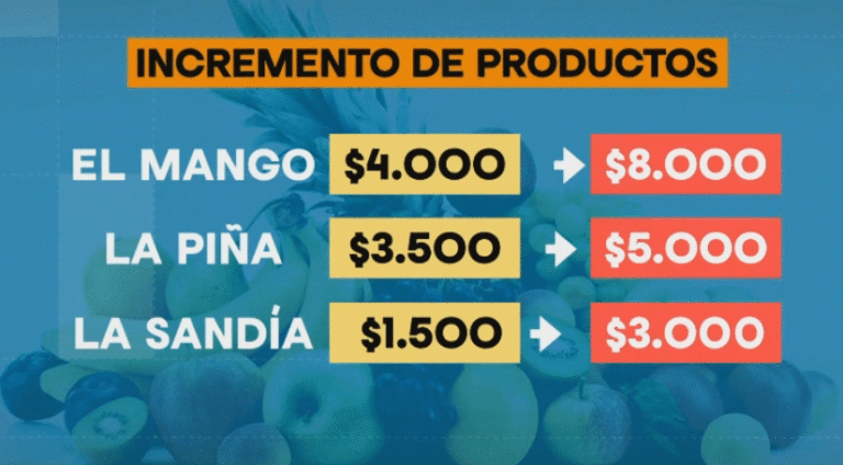 El Niño encarece la canasta familiar en Medellín: precios suben hasta 40% en la plaza minorista