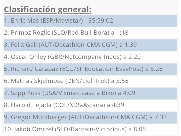 Matthew Brennan gana la 11.ª etapa de la Vuelta a España 2026 en un esprint en Lorca tras 151,3 km