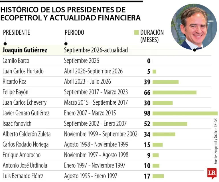 Ecopetrol nombra a Joaquín Gutiérrez como nuevo presidente y Abelardo de la Espriella le da la bienvenida en Santa Marta